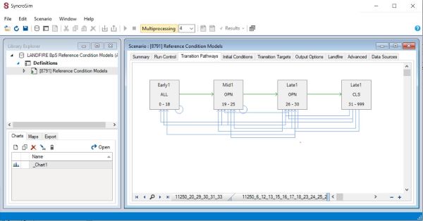 A LANDFIRE Model in SyncroSim with four boxes showing Early, Mid, and two Late Successional Stages and arrows showing transition pathways between them.